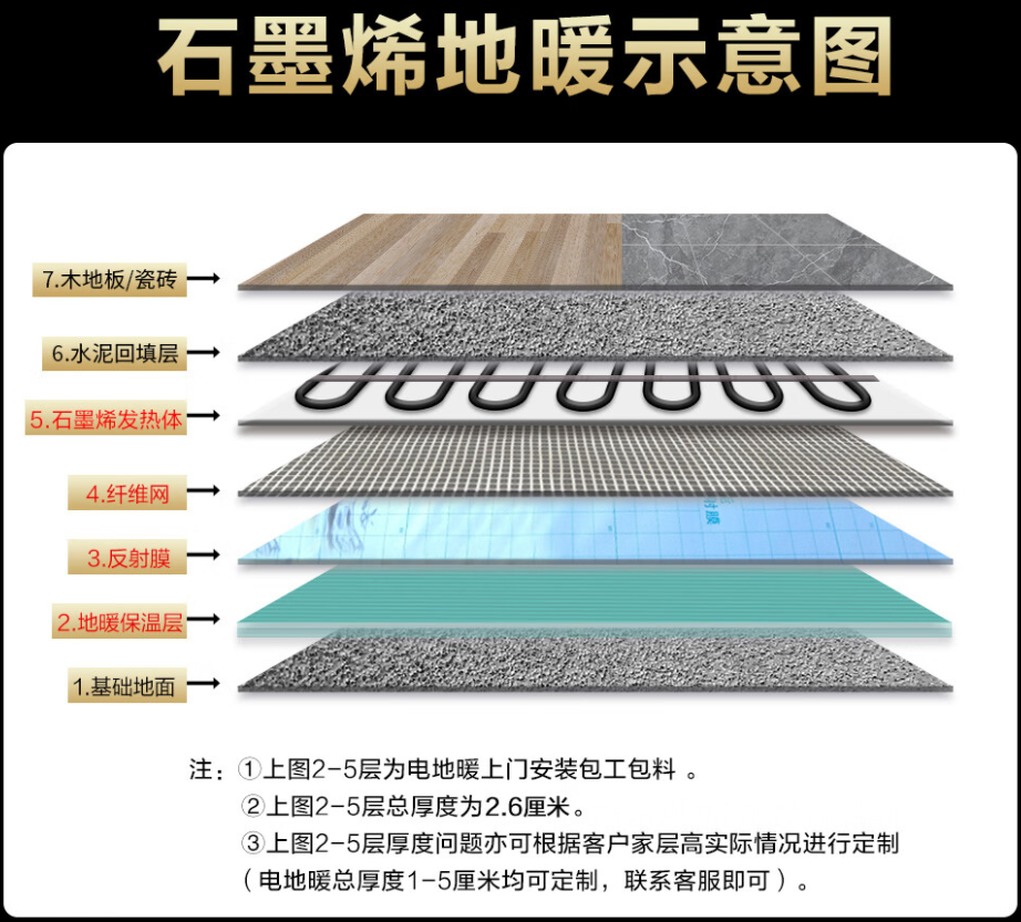 北京 石墨烯电地暖公司哪家好？施工质量核心标准